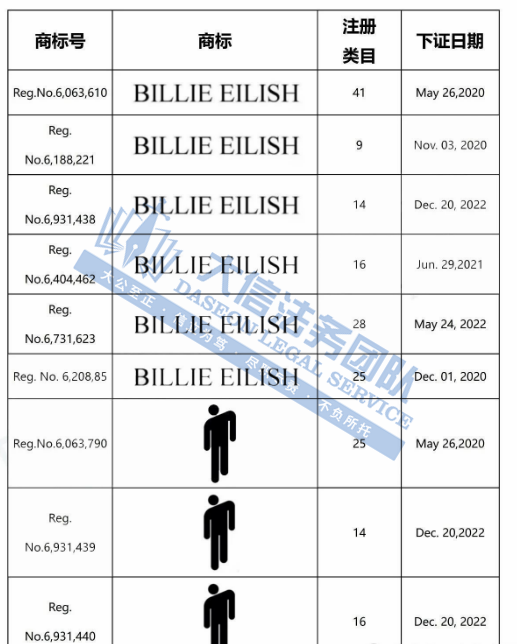 David律所14张匿名版权大曝光！哈利波特放大招，狂发4案！涉及超多商标！赫曼、比莉·艾利什重拳出击！快跑！