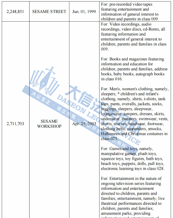 太猖狂了！52张派对气球又来割韭菜！经典IP芝麻街、Leatherman 近百个版权商标都不能用！三合一折叠充电器已发案，小心踩雷！