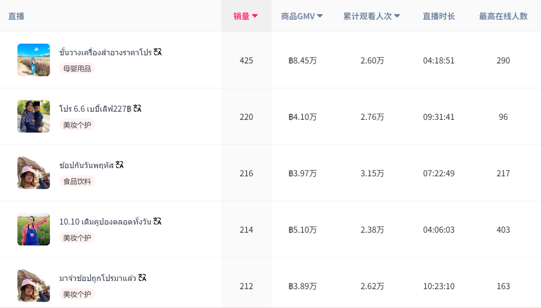 精准击中用户需求，纸尿裤TikTok日销量飙升至9305单的背后策略！