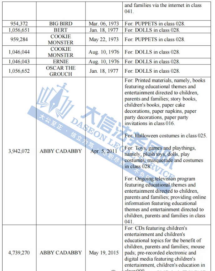 太猖狂了！52张派对气球又来割韭菜！经典IP芝麻街、Leatherman 近百个版权商标都不能用！三合一折叠充电器已发案，小心踩雷！