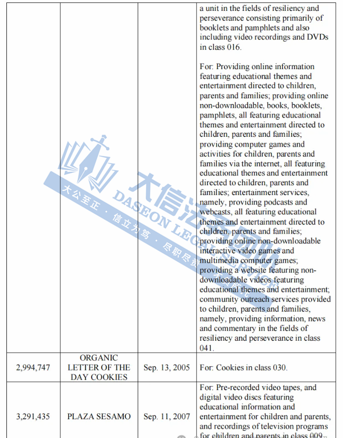 太猖狂了！52张派对气球又来割韭菜！经典IP芝麻街、Leatherman 近百个版权商标都不能用！三合一折叠充电器已发案，小心踩雷！