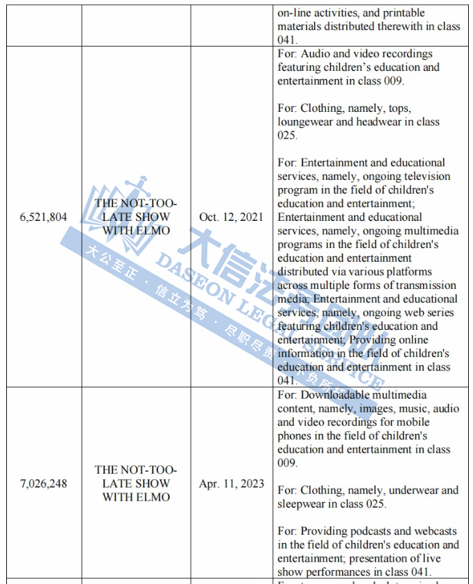太猖狂了！52张派对气球又来割韭菜！经典IP芝麻街、Leatherman 近百个版权商标都不能用！三合一折叠充电器已发案，小心踩雷！