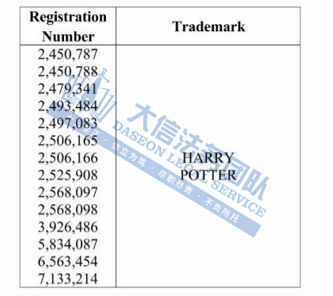 David律所14张匿名版权大曝光！哈利波特放大招，狂发4案！涉及超多商标！赫曼、比莉·艾利什重拳出击！快跑！