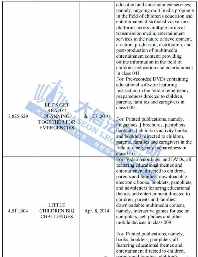 太猖狂了！52张派对气球又来割韭菜！经典IP芝麻街、Leatherman 近百个版权商标都不能用！三合一折叠充电器已发案，小心踩雷！