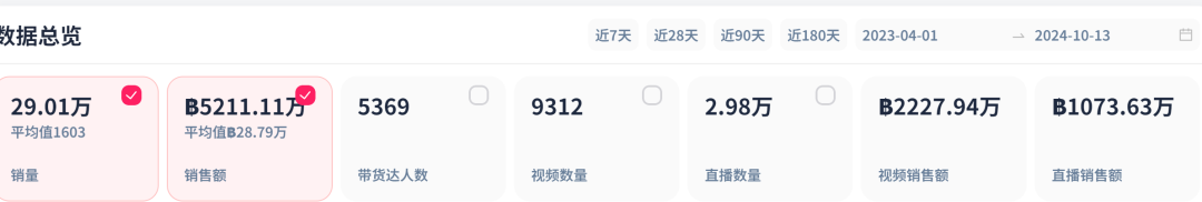 精准击中用户需求，纸尿裤TikTok日销量飙升至9305单的背后策略！