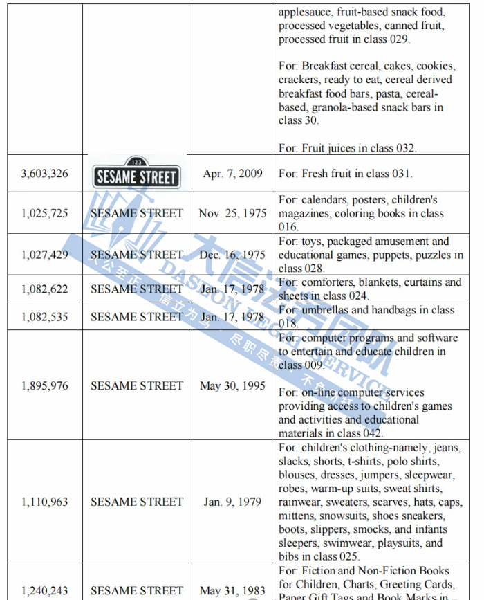 太猖狂了！52张派对气球又来割韭菜！经典IP芝麻街、Leatherman 近百个版权商标都不能用！三合一折叠充电器已发案，小心踩雷！