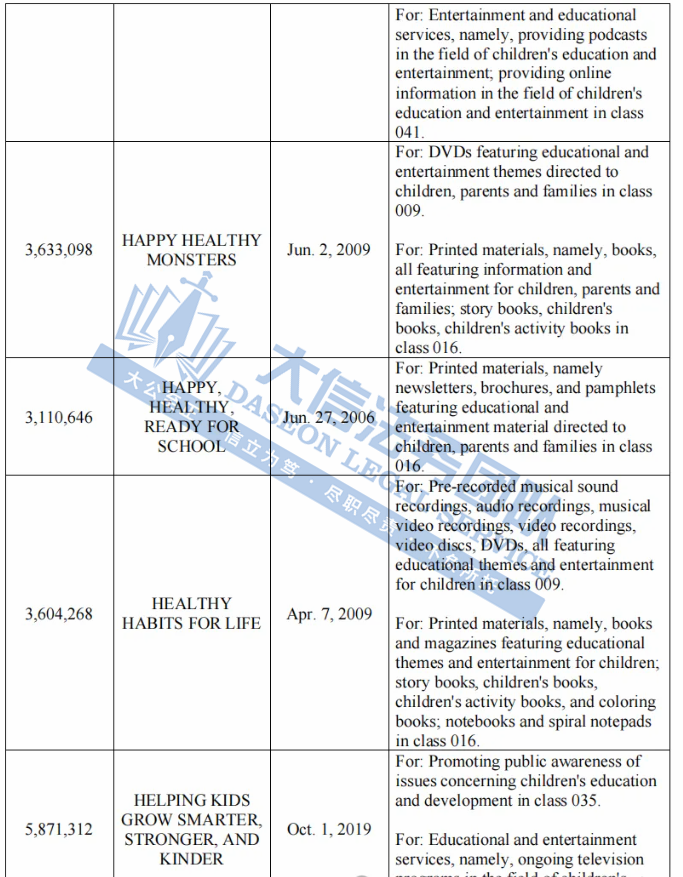 太猖狂了！52张派对气球又来割韭菜！经典IP芝麻街、Leatherman 近百个版权商标都不能用！三合一折叠充电器已发案，小心踩雷！