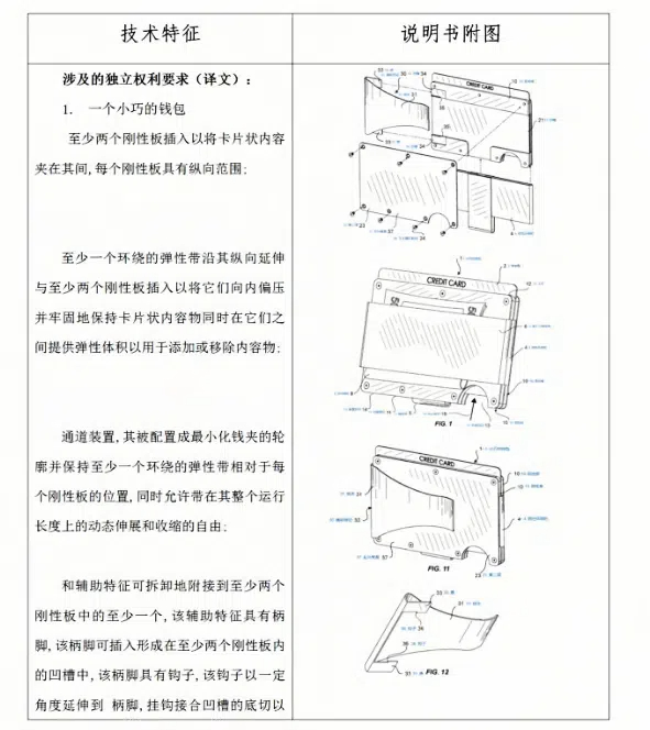 一场没有硝烟的知识产权战争！！从“特定金属钱夹及其组件”案件揭秘美国337调查，速来了解