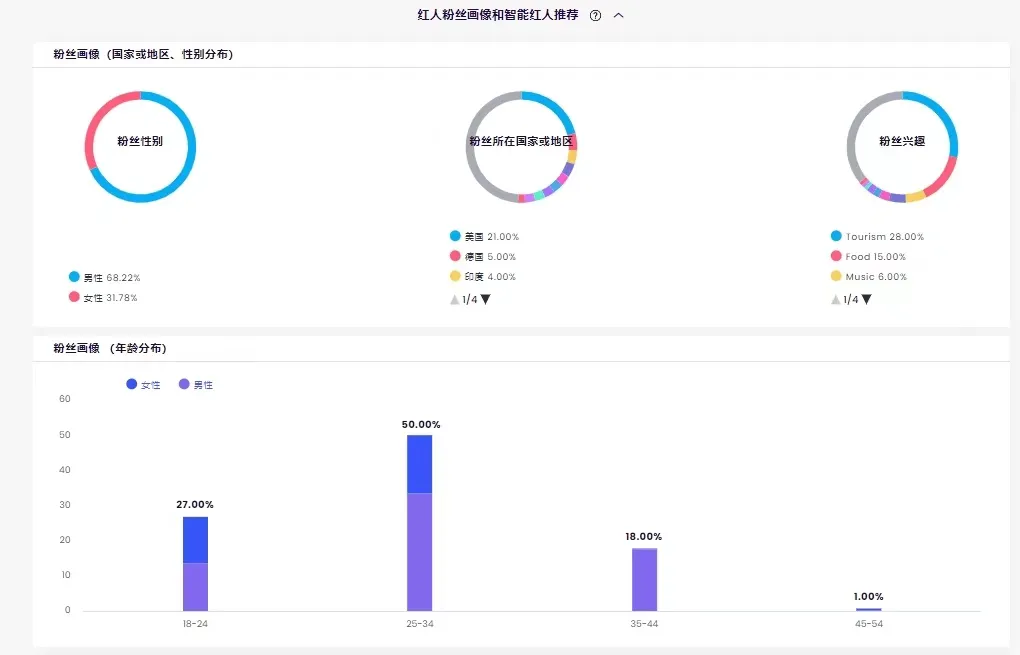从攀岩到徒步,户外品牌出海有这些值得合作的博主