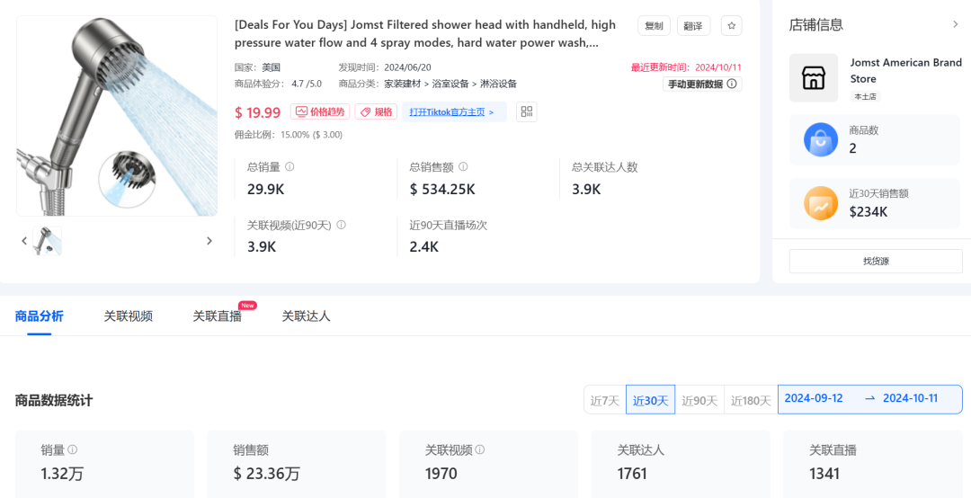 TikTok带动排水盖热销，单日销量破2000，月增长率高达673%