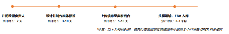 GPSR生效倒計時開始！未合規亞馬遜賣家速速行動！