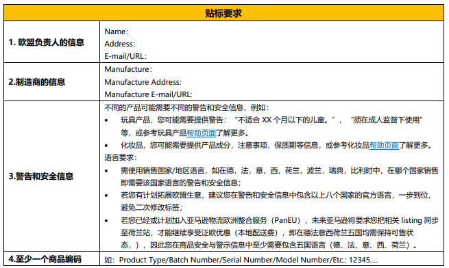 GPSR生效倒計時開始！未合規亞馬遜賣家速速行動！