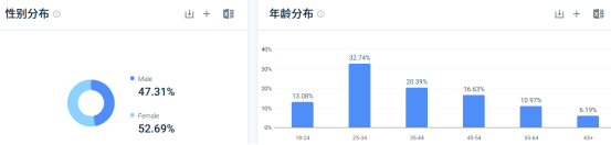 融资1.5亿美元，估值25亿，这个DTC品牌如何与Apple、Fitbit等大佬比肩！