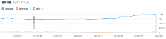 融资1.5亿美元，估值25亿，这个DTC品牌如何与Apple、Fitbit等大佬比肩！