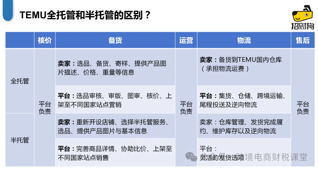 从TEMU看跨境“全托管”和“半托管”模式怎么交税？