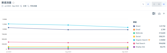 融资1.5亿美元，估值25亿，这个DTC品牌如何与Apple、Fitbit等大佬比肩！