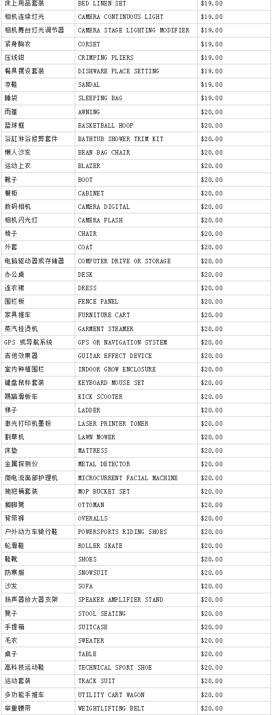 亚马逊重磅官宣低价商店产品清单！有你的选品吗？