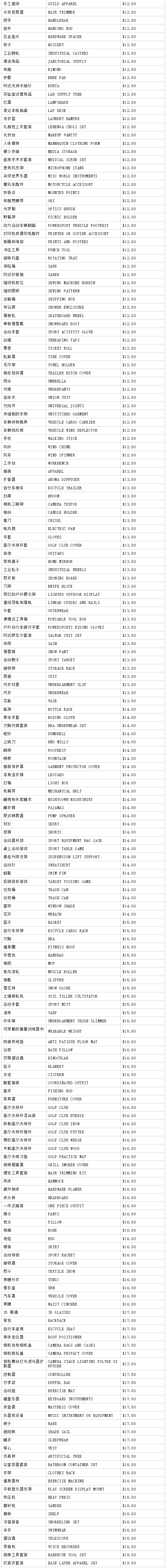 亚马逊重磅官宣低价商店产品清单！有你的选品吗？