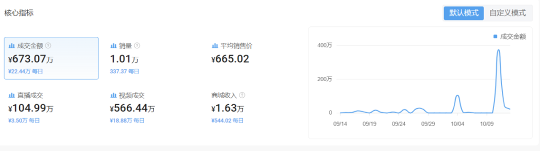 爆单连连：月销售额突破673万，美区出海市场展现新潜力