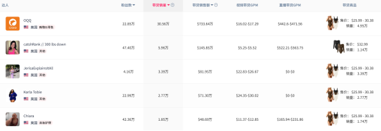 日销200万，这个DTC品牌在Tik Tok上“杀疯了”！