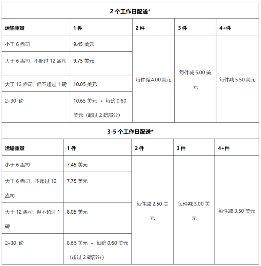 多渠道配送解決方案MCS上線！利用沃爾瑪一流的供應(yīng)鏈實(shí)現(xiàn)多渠道銷(xiāo)售