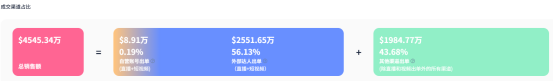 日销200万，这个DTC品牌在Tik Tok上“杀疯了”！