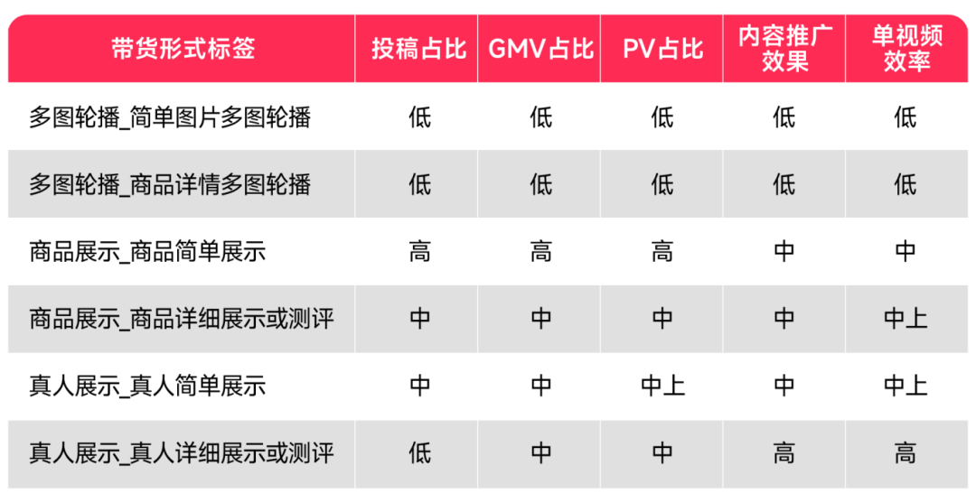 利用TikTok短视频带货，助你成就跨境梦想