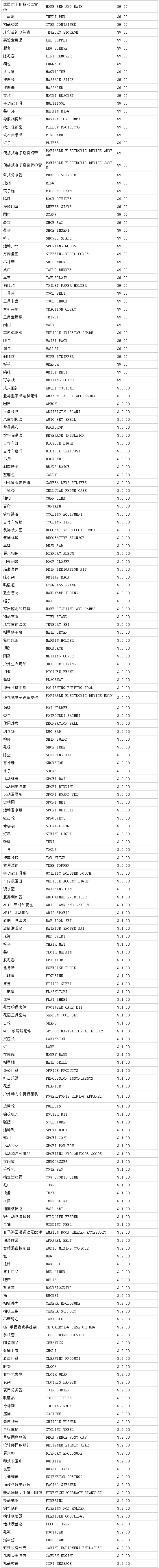 亚马逊重磅官宣低价商店产品清单！有你的选品吗？