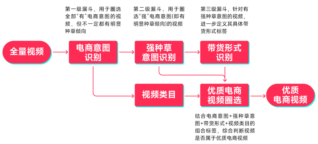 利用TikTok短视频带货，助你成就跨境梦想
