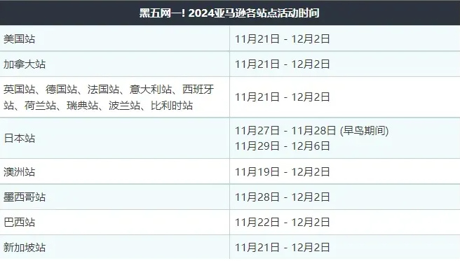 亚马逊公开产品历史价格！卖家：真的是要崩溃了！
