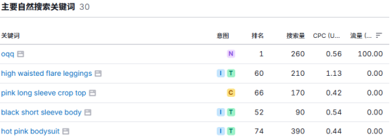 日销200万，这个DTC品牌在Tik Tok上“杀疯了”！