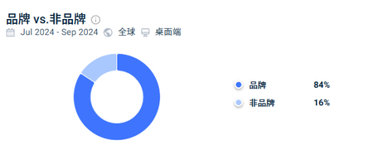 日销200万，这个DTC品牌在Tik Tok上“杀疯了”！