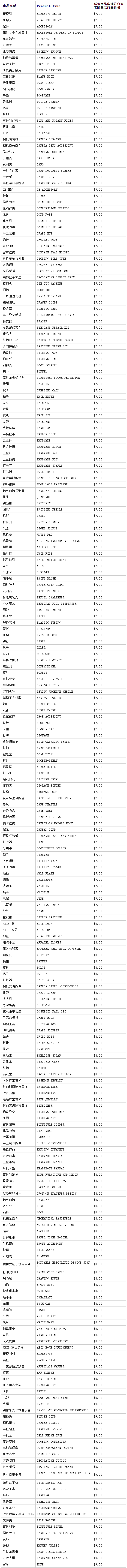 亚马逊重磅官宣低价商店产品清单！有你的选品吗？