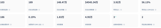 日销200万，这个DTC品牌在Tik Tok上“杀疯了”！