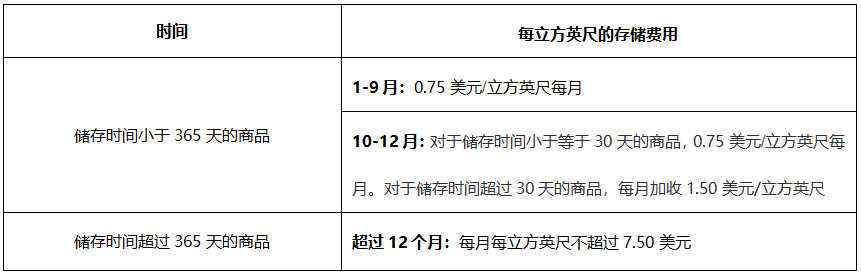 多渠道配送解決方案MCS上線！利用沃爾瑪一流的供應(yīng)鏈實(shí)現(xiàn)多渠道銷(xiāo)售