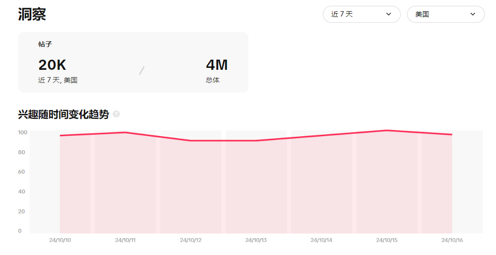 “meow”席卷TikTok：萌宠背后的巨大商机
