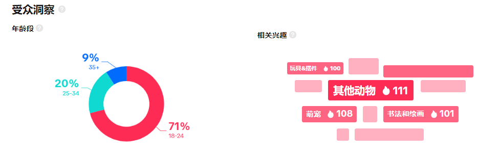“meow”席卷TikTok：萌宠背后的巨大商机