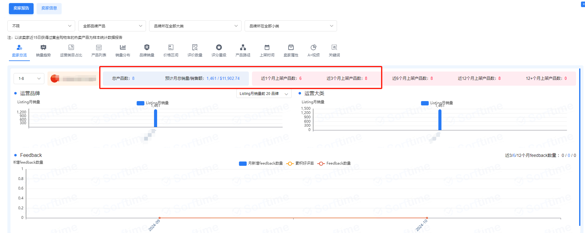 对手选品实操—值得我们借鉴的一个差异化打造思路