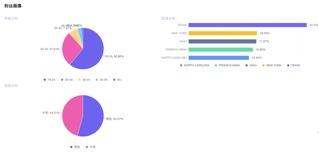 GMV突破500万！这款汽车清洗毛巾为何在美国TikTok Shop大受欢迎？