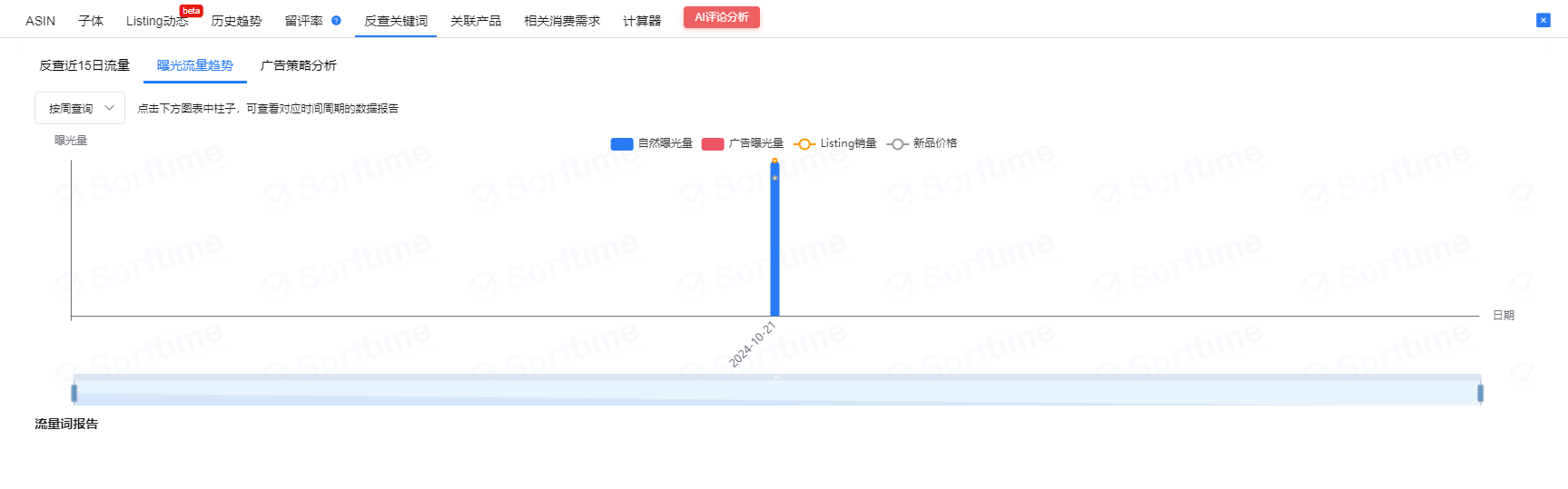 对手选品实操—值得我们借鉴的一个差异化打造思路