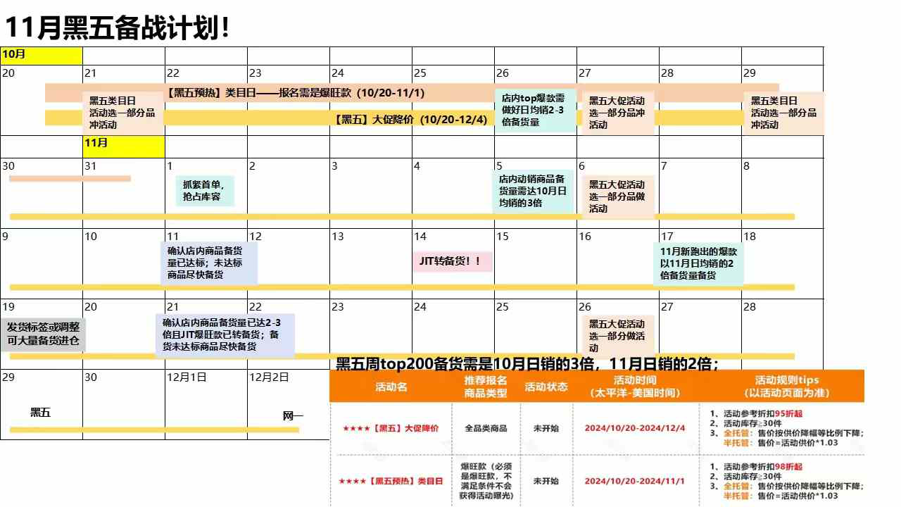 TEMU黑五大促20号正式推流！