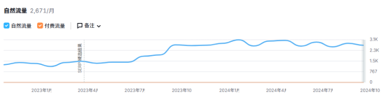 农业机械乘上“出海风”，实现跨国丰收！
