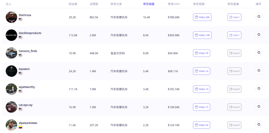 GMV突破500万！这款汽车清洗毛巾为何在美国TikTok Shop大受欢迎？