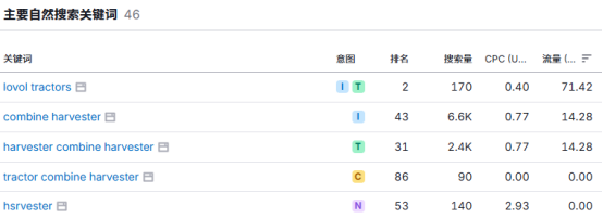农业机械乘上“出海风”，实现跨国丰收！
