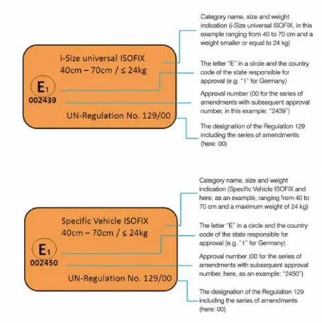 阿里巴巴国际站新增《关于机动车用增强型儿童约束系统销往欧盟&amp;英国合规要求》公告