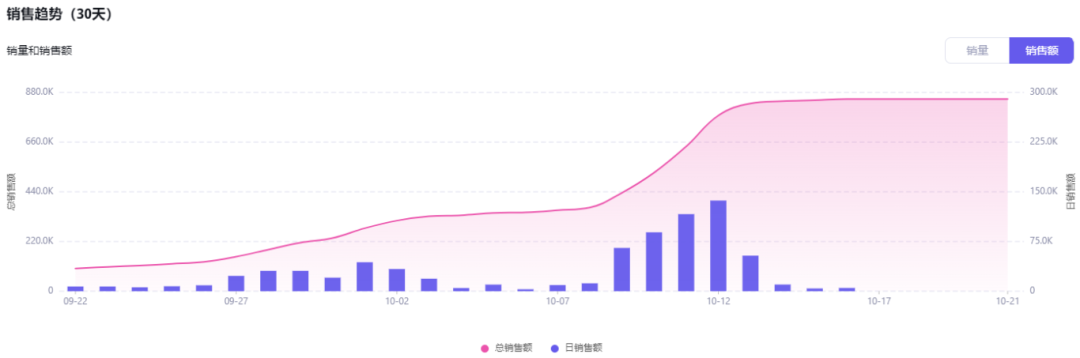 电动升降桌日销1700单，打工人办公必备神器