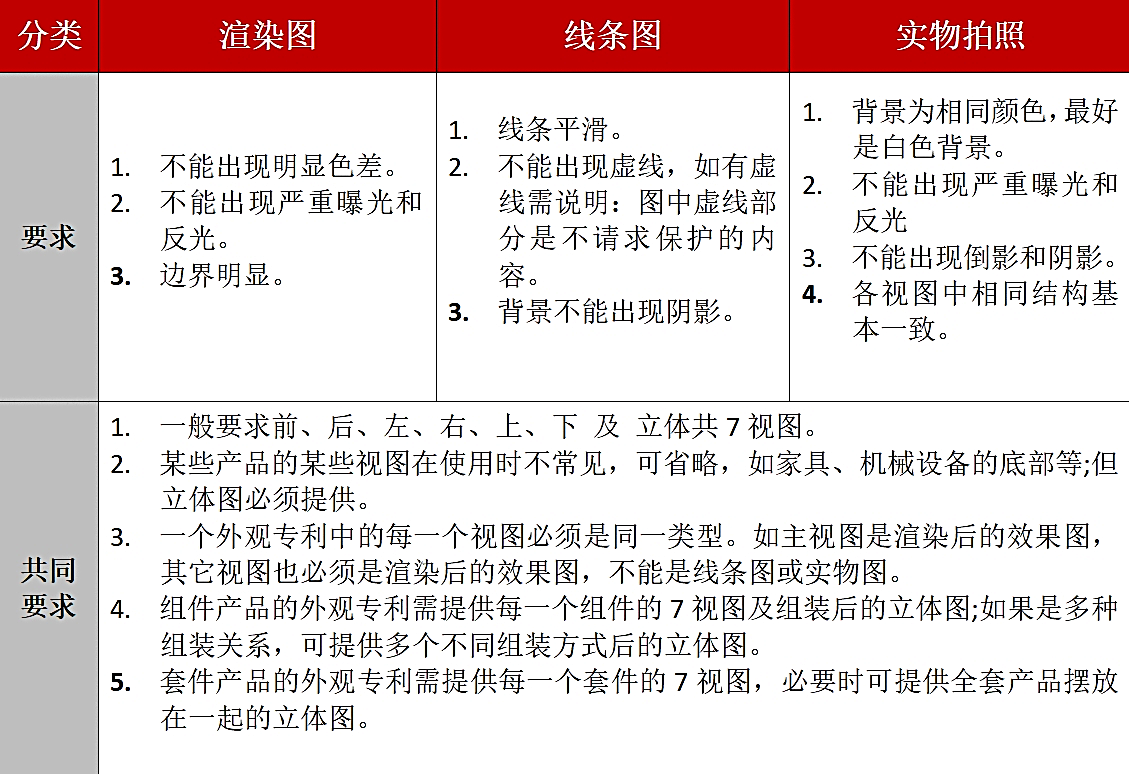 如何抢占行业先机？外观专利申请了解一下！