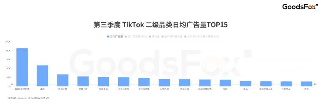 男性市场成新宠？7-9月TikTok全球买量数据揭秘