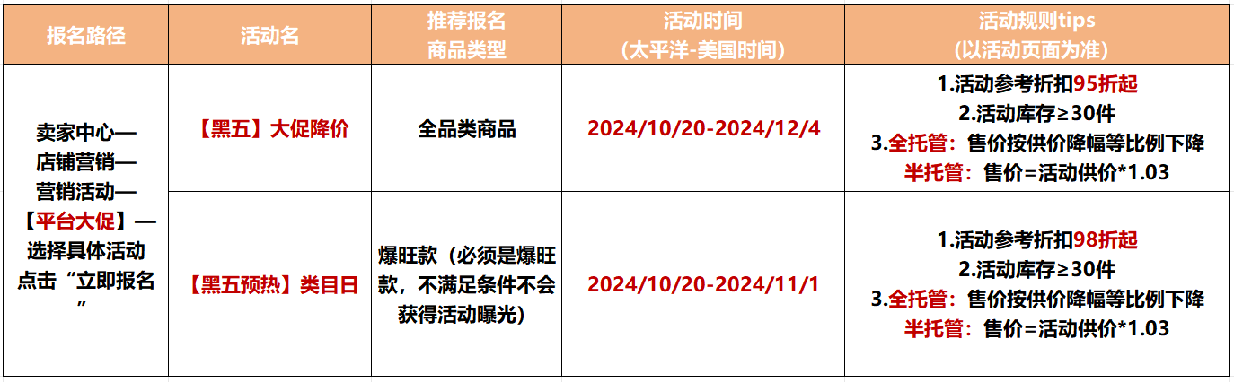 速看 TEMU黑五爆单热身攻略来了！