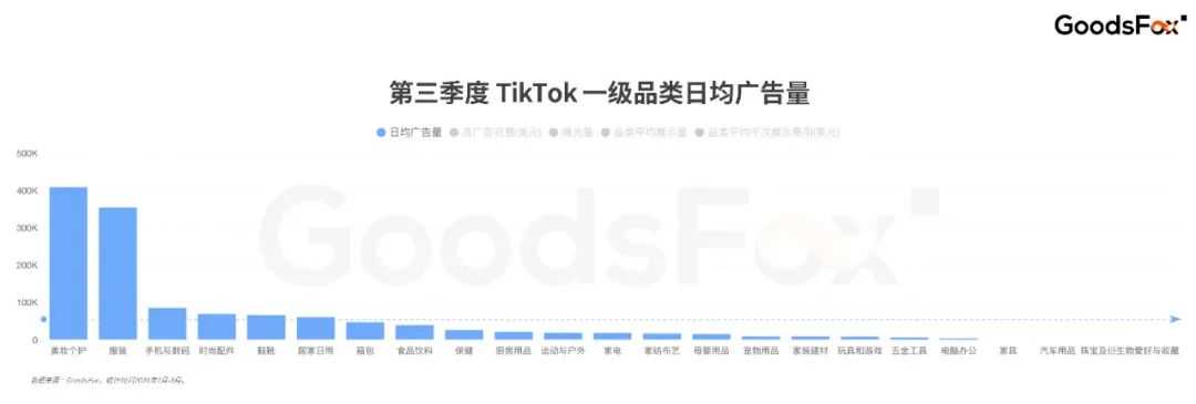 男性市场成新宠？7-9月TikTok全球买量数据揭秘